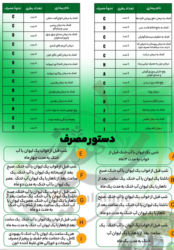 سرکه انگبین دکتر احسانیان اصلی